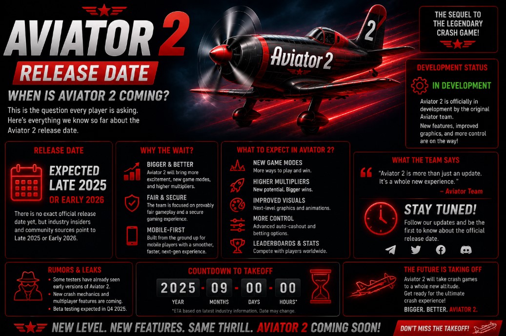 Aviator 2 Release Date (Updated 26/27)