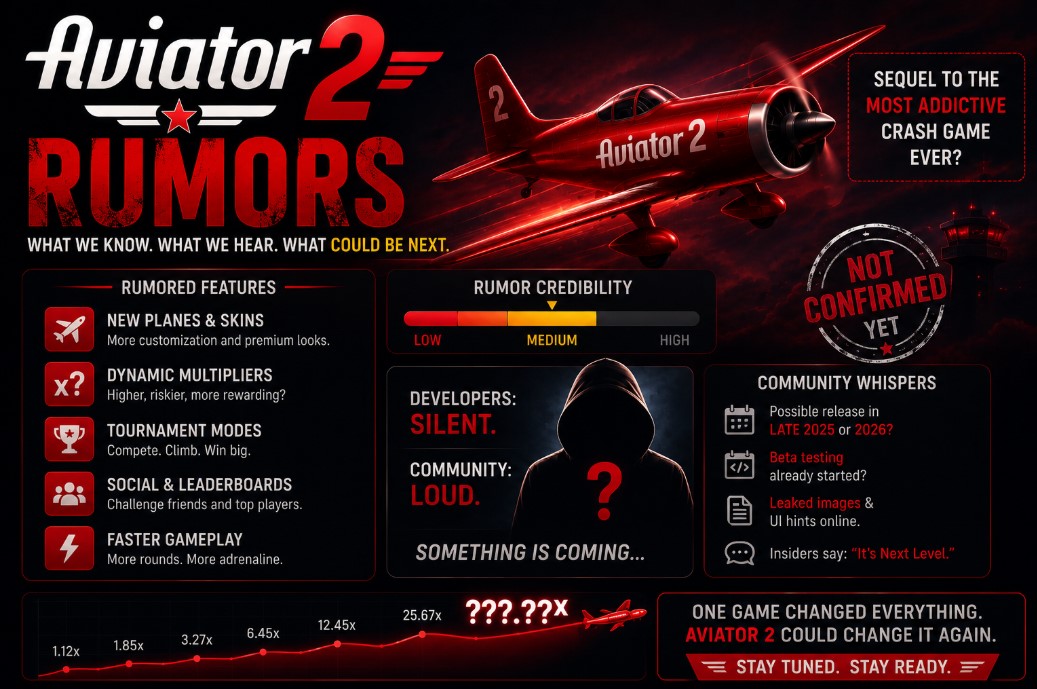 Aviator 2 Rumors