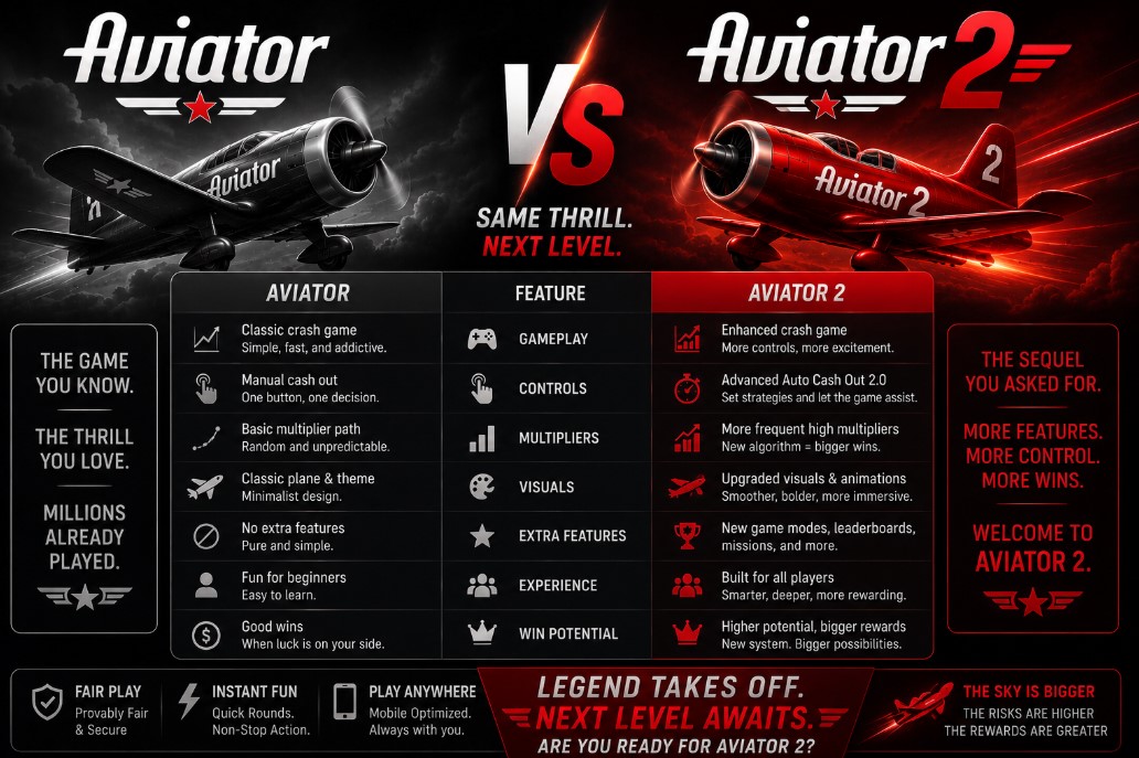 Aviator 2 vs Aviator