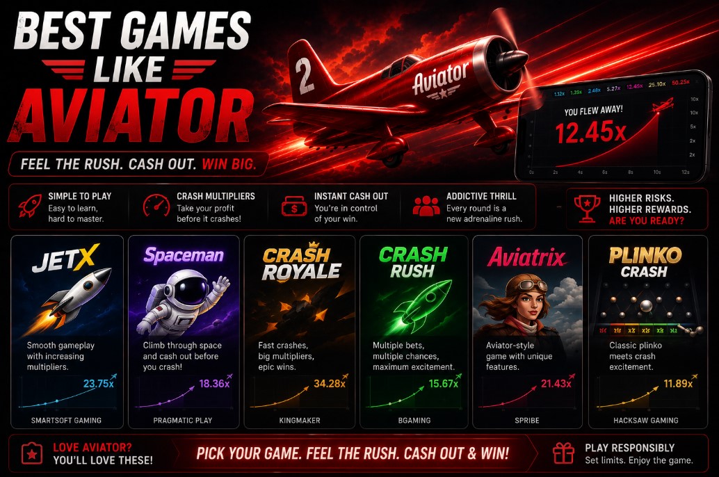 Best Games Like Aviator