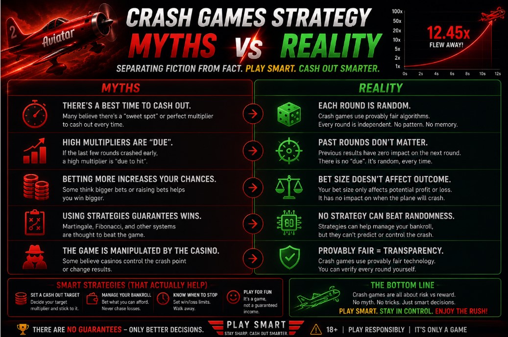 Crash Games Strategy 