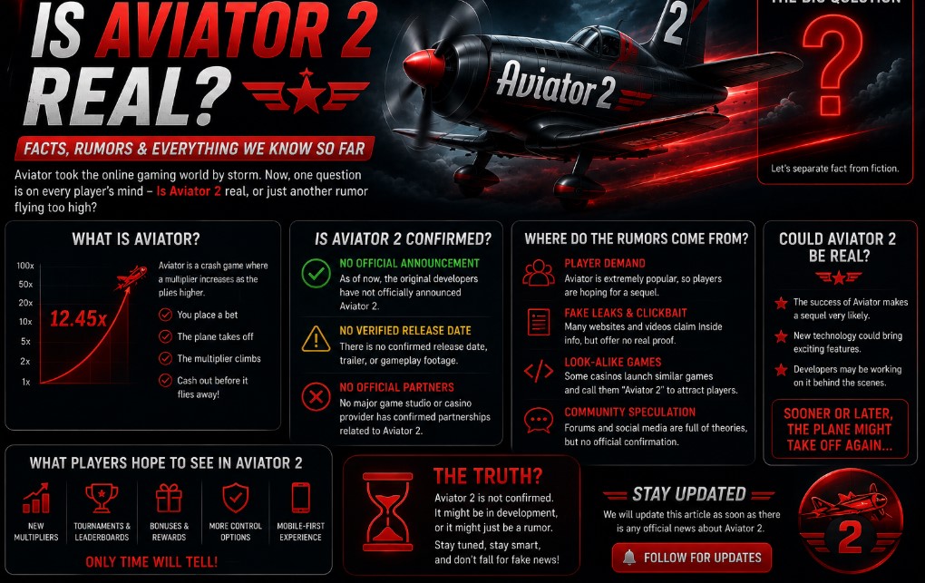 Is Aviator 2 Real?
