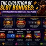 The Evolution Of Slot Bonuses: From Free Spins To Persistent Multipliers