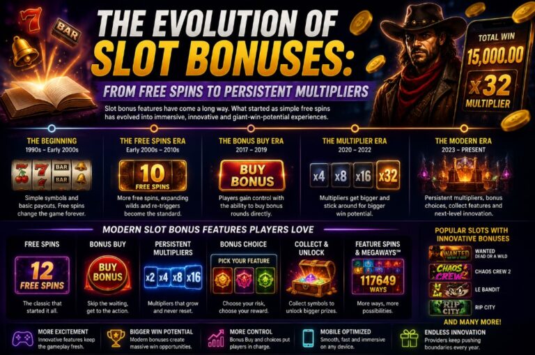 The Evolution Of Slot Bonuses: From Free Spins To Persistent Multipliers