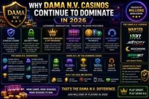 Read more about the article Why Dama N.V. Casinos Continue to Dominate in 2026 | Complete Guide