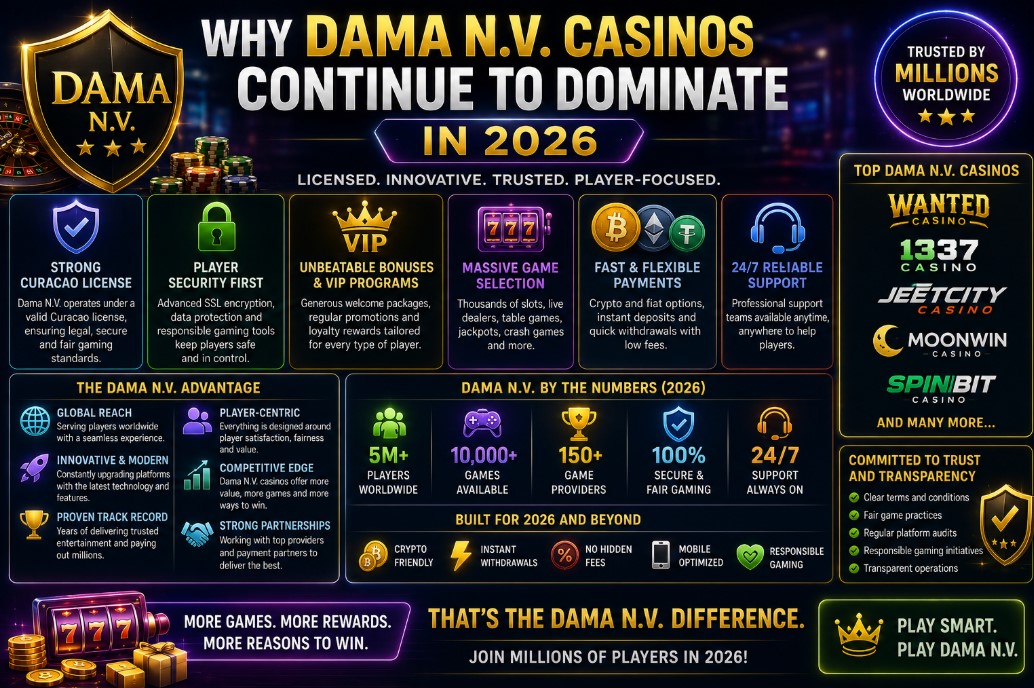You are currently viewing Why Dama N.V. Casinos Continue to Dominate in 2026 | Complete Guide