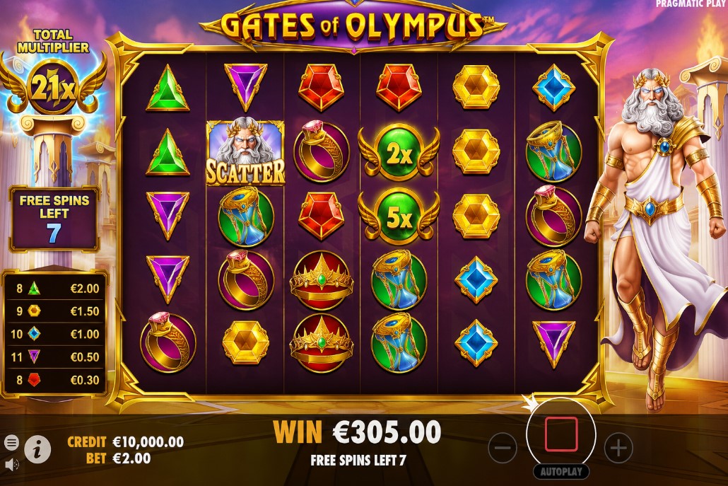 You are currently viewing How Gates of Olympus Changed Modern Slot Design