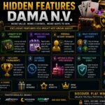 Hidden Features Most Players Miss at Dama N.V. Casinos (2026 Guide)