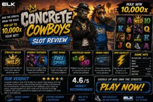 Read more about the article Concrete Cowboys (ELK Studios) Slot Review