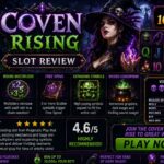 Coven Rising (Pragmatic Play) Slot Review