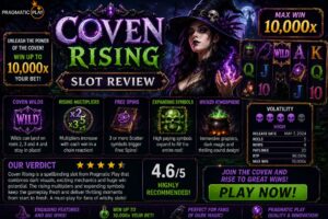 Read more about the article Coven Rising (Pragmatic Play) Slot Review