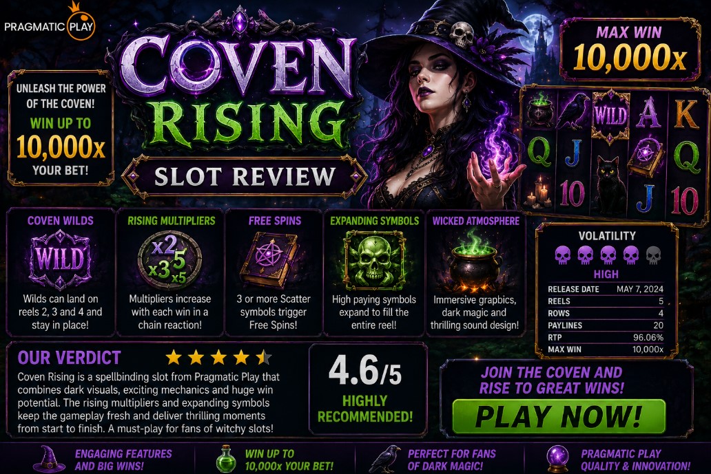 You are currently viewing Coven Rising (Pragmatic Play) Slot Review