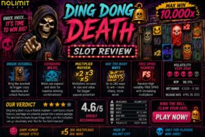 Read more about the article Ding Dong Death (Nolimit City) Slot Review