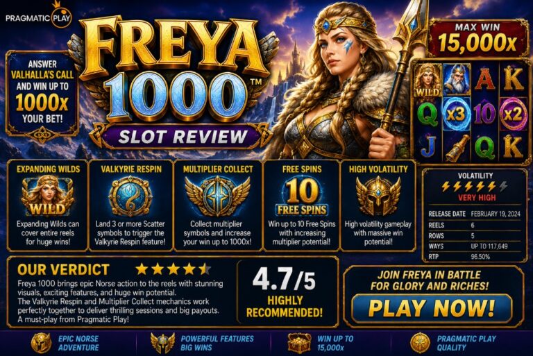 Freya 1000 (Pragmatic Play) Slot Review